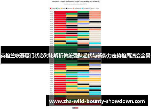 英格兰联赛豪门状态对比解析传统强队起伏与新势力走势格局演变全景 英格兰联赛豪门状态对比解析传统强队起伏与新势力走势格局演变全景