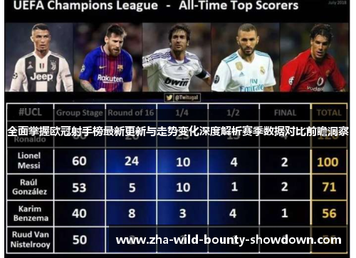 全面掌握欧冠射手榜最新更新与走势变化深度解析赛季数据对比前瞻洞察 全面掌握欧冠射手榜最新更新与走势变化深度解析赛季数据对比前瞻洞察