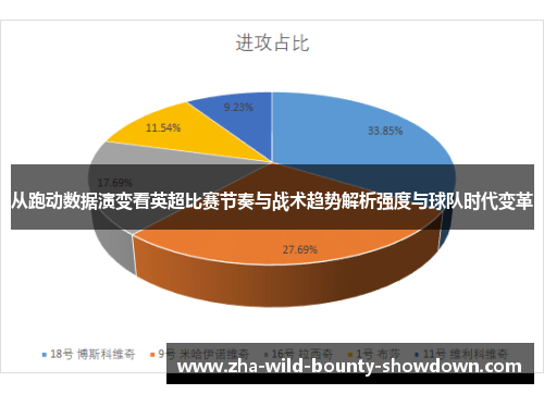从跑动数据演变看英超比赛节奏与战术趋势解析强度与球队时代变革 从跑动数据演变看英超比赛节奏与战术趋势解析强度与球队时代变革