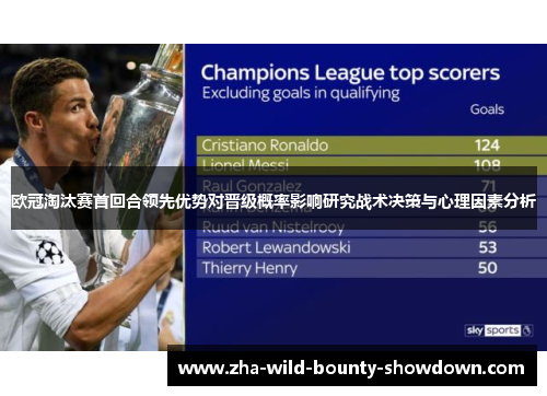 欧冠淘汰赛首回合领先优势对晋级概率影响研究战术决策与心理因素分析 欧冠淘汰赛首回合领先优势对晋级概率影响研究战术决策与心理因素分析