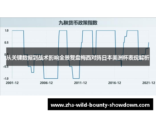 从关键数据到战术影响全景复盘梅西对阵日本美洲杯表现解析
