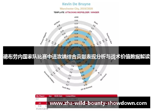 德布劳内国家队比赛中进攻端综合贡献表现分析与战术价值数据解读