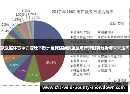欧战整体竞争力变迁下欧洲足球格局的重塑与博弈趋势分析与未来走向 欧战整体竞争力变迁下欧洲足球格局的重塑与博弈趋势分析与未来走向