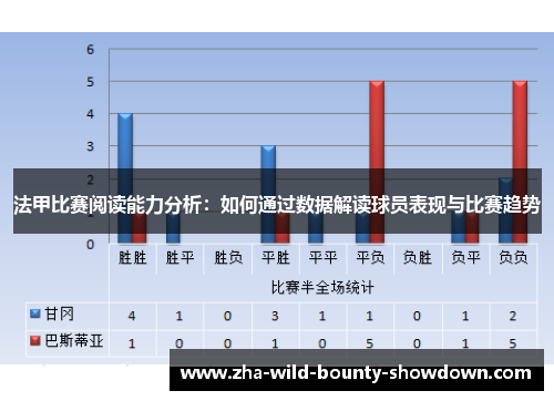 法甲比赛阅读能力分析：如何通过数据解读球员表现与比赛趋势