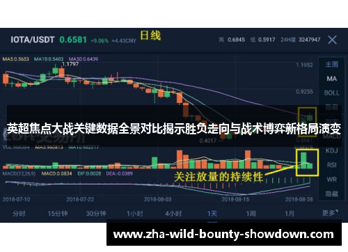 英超焦点大战关键数据全景对比揭示胜负走向与战术博弈新格局演变 英超焦点大战关键数据全景对比揭示胜负走向与战术博弈新格局演变