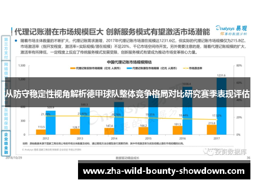 从防守稳定性视角解析德甲球队整体竞争格局对比研究赛季表现评估 从防守稳定性视角解析德甲球队整体竞争格局对比研究赛季表现评估