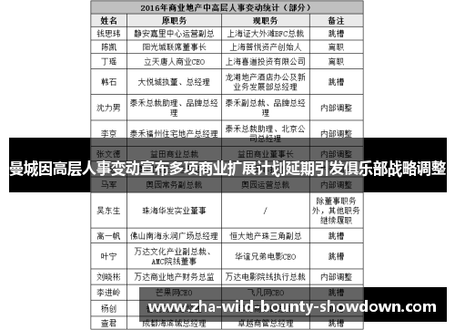曼城因高层人事变动宣布多项商业扩展计划延期引发俱乐部战略调整 曼城因高层人事变动宣布多项商业扩展计划延期引发俱乐部战略调整